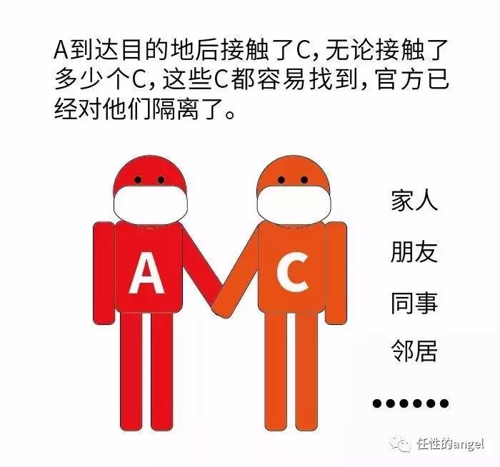 網約車司機被列入B類人群！停運遏制疫情勢在必行