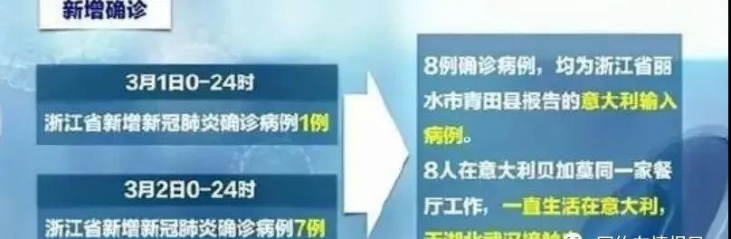 嚴防輸入性病例，網約車司機不及時上報信息，要承擔法律責任