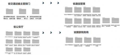 2021最新網約車牌照申請流程
