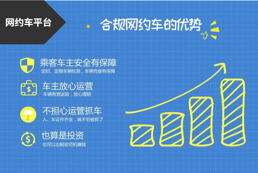 網約車平臺的合法化發展意味著什么？