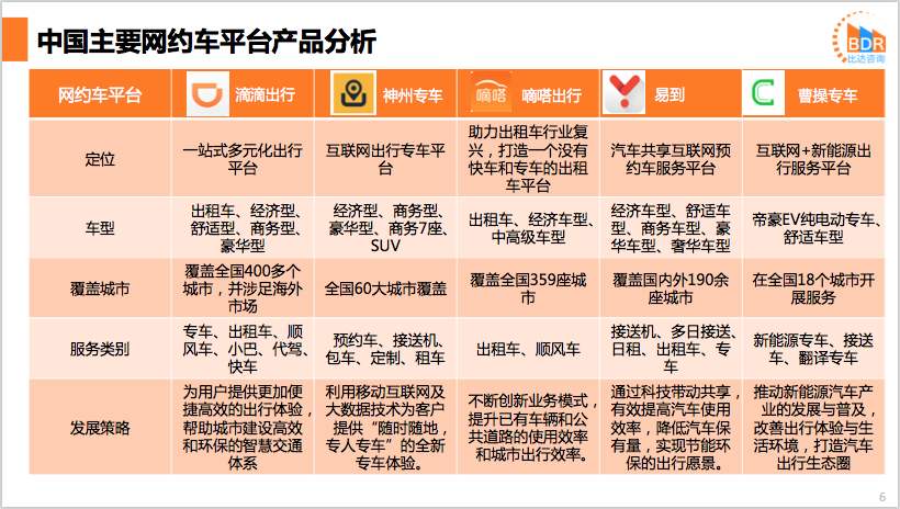 網(wǎng)約車平臺(tái)需要新的發(fā)展方向