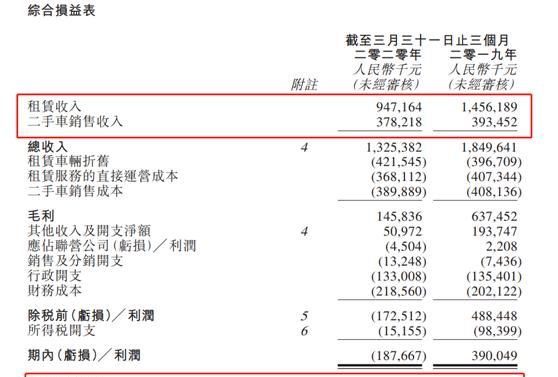 打造全場景汽車出行品牌 對標傳統(tǒng)網(wǎng)約車