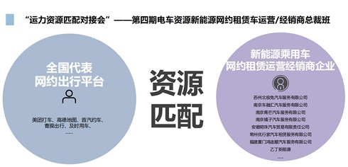網(wǎng)約車平臺全鏈路服務模式對網(wǎng)約車行業(yè)有哪些影響？