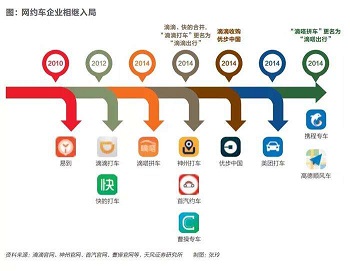 網約車平臺的出路在哪里？