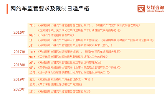 哈啰出行能否從網約車市場中分得一杯羹，依然需要市場的檢驗