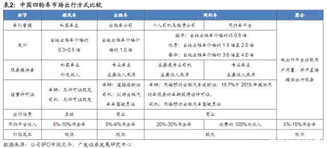 淺談國內(nèi)網(wǎng)約車運(yùn)營管理模式