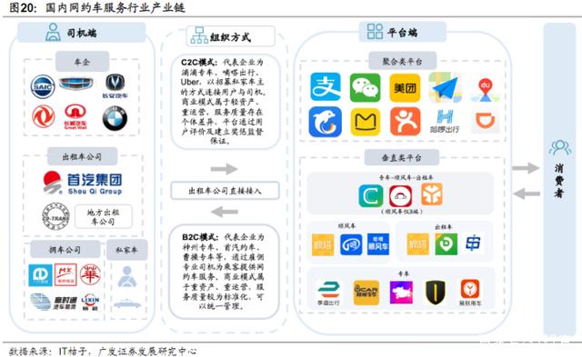 淺談國內(nèi)網(wǎng)約車運(yùn)營管理模式
