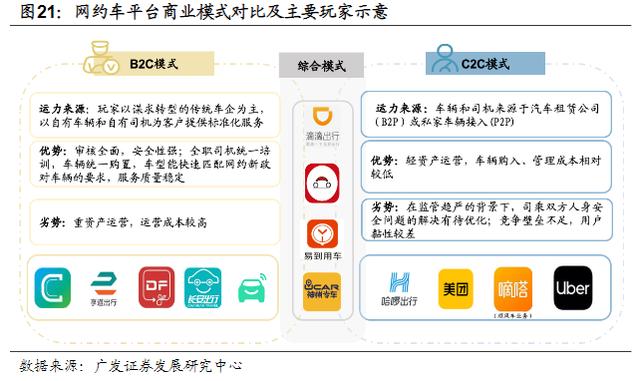 淺談國內(nèi)網(wǎng)約車運(yùn)營管理模式