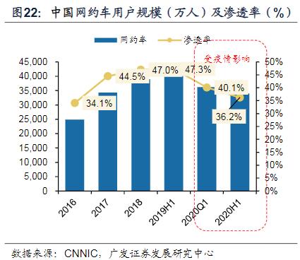 淺談國內(nèi)網(wǎng)約車運(yùn)營管理模式