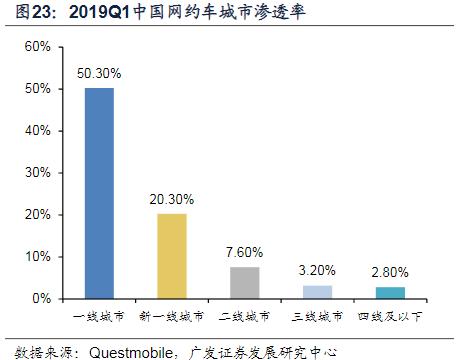 淺談國內(nèi)網(wǎng)約車運(yùn)營管理模式