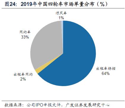 淺談國內(nèi)網(wǎng)約車運(yùn)營管理模式