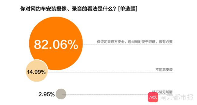 《網約車女性出行安全調研報告》公眾安全出行意識增強，對網約車平臺期待值提高