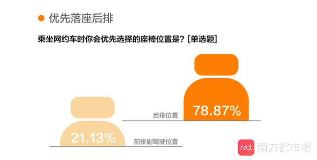 《網約車女性出行安全調研報告》公眾安全出行意識增強，對網約車平臺期待值提高