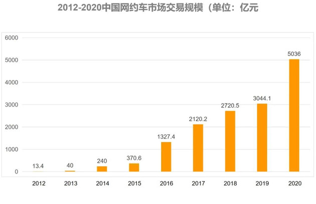 全國207家平臺有81家失蹤，網(wǎng)約車市場泡沫初現(xiàn)