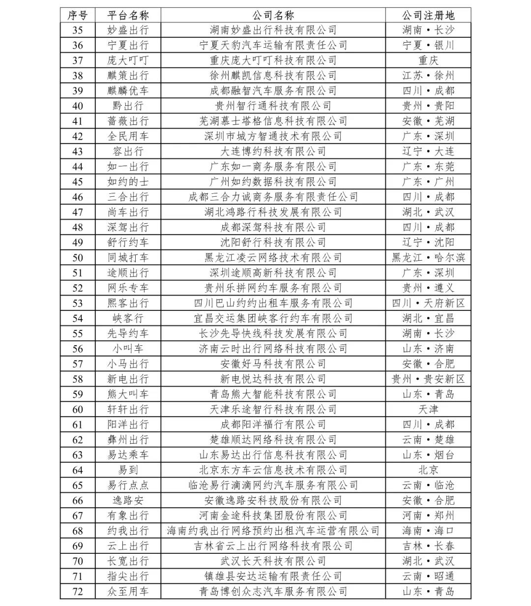 網約車監管信息交互平臺發布2020年12月份網約車行業數據