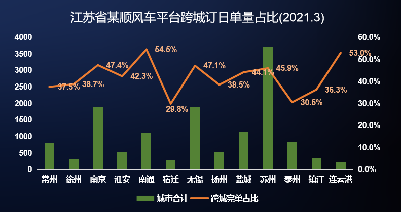 定制客運可從順風車上學點什么？
