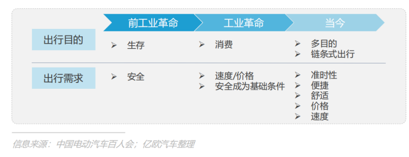 定制客運可從順風車上學點什么？