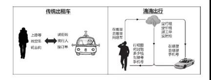 真的了解和掌握了定制客運的需求了嗎？