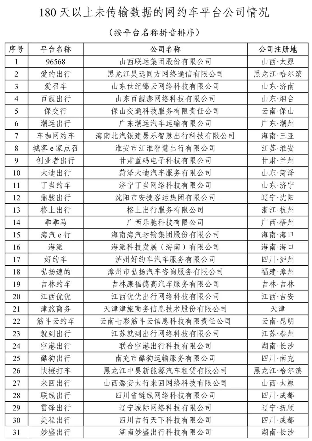 截至2021年9月30日，全國共有248家網約車平臺公司取得網約車平臺經營許可