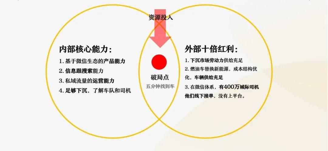 傳統(tǒng)客運(yùn)行業(yè)企業(yè)暗淡了?為何?