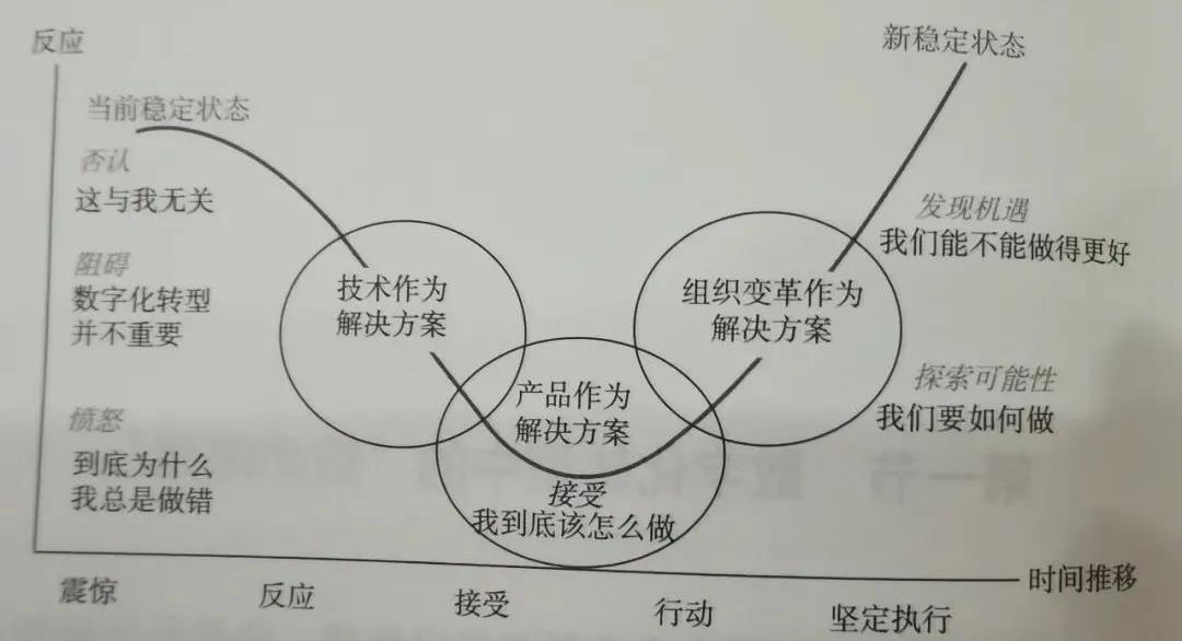 傳統(tǒng)客運(yùn)行業(yè)企業(yè)暗淡了?為何?