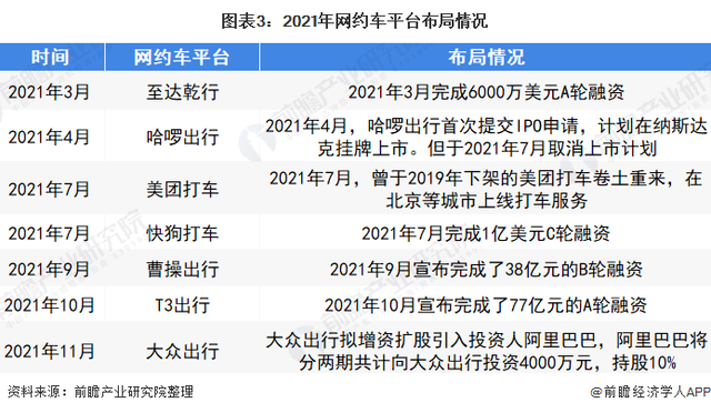 2021年中國網約車用戶規模及使用率，網約車行業融資整體情況