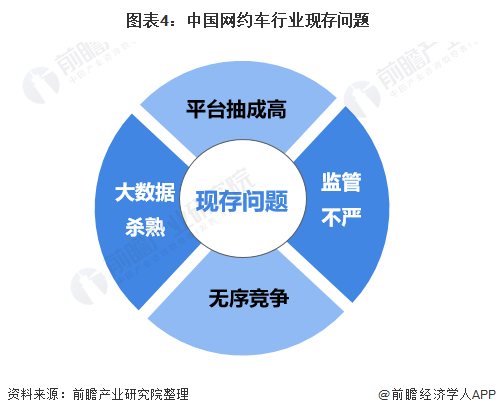 2021年中國網約車用戶規模及使用率，網約車行業融資整體情況