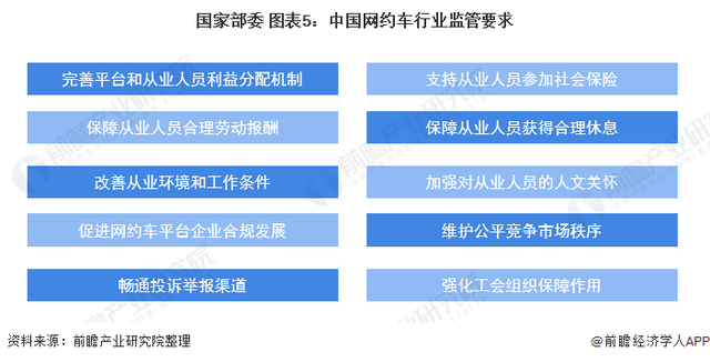 2021年中國網約車用戶規模及使用率，網約車行業融資整體情況