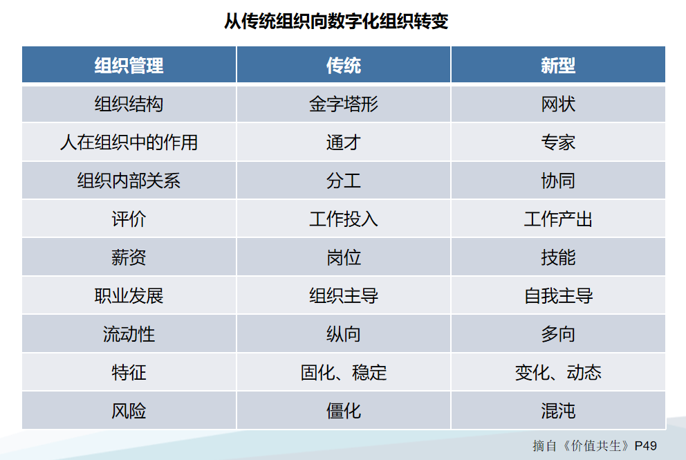 論道路客運企業(yè)的數(shù)字化轉(zhuǎn)型